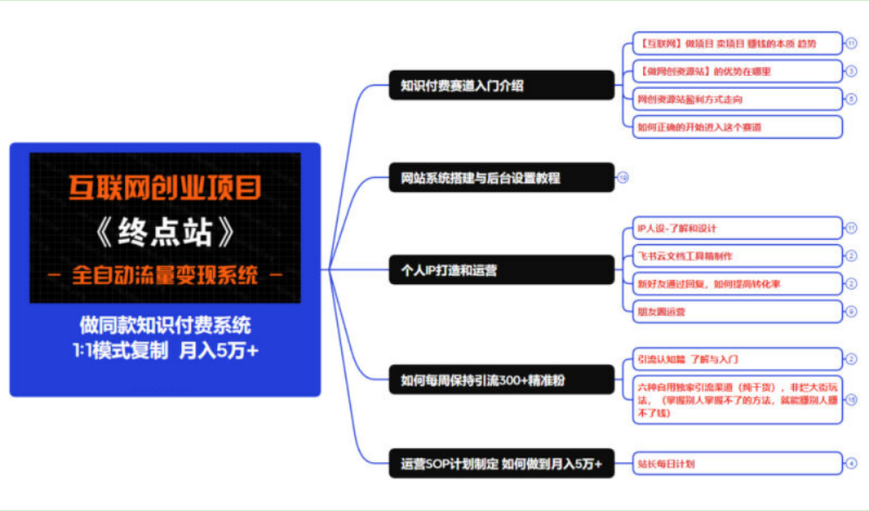 图片[7]-你还在到处找项目？还在当韭菜？我靠卖项目一个月收入5万+，曾经我也是个失败者。-坚果科技网